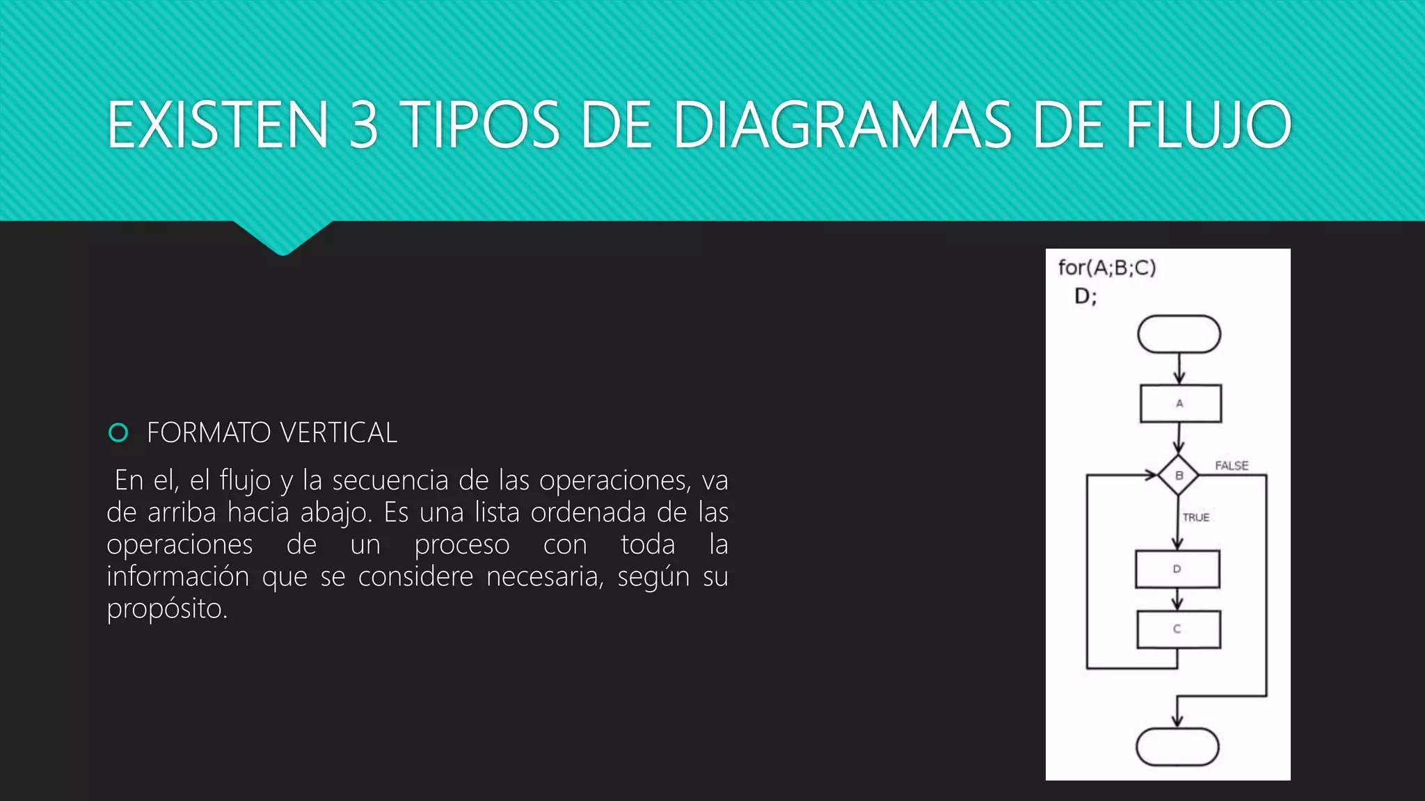 EXISTEN 3 TIPOS DE DIAGRAMAS DE FLUJO
 FORMATO VERTICAL
En el, el flujo y la secuencia de las operaciones, va
de arriba hacia abajo. Es una lista ordenada de las
operaciones de un proceso con toda la
información que se considere necesaria, según su
propósito.
 