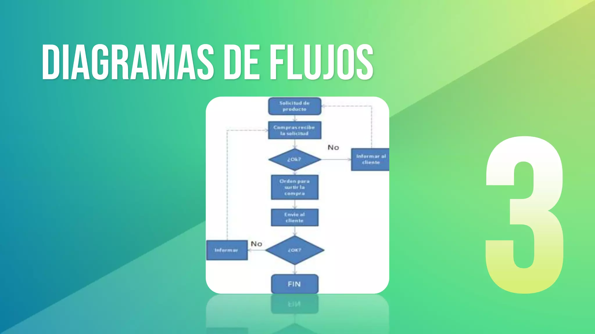 diagramas de flujos
 