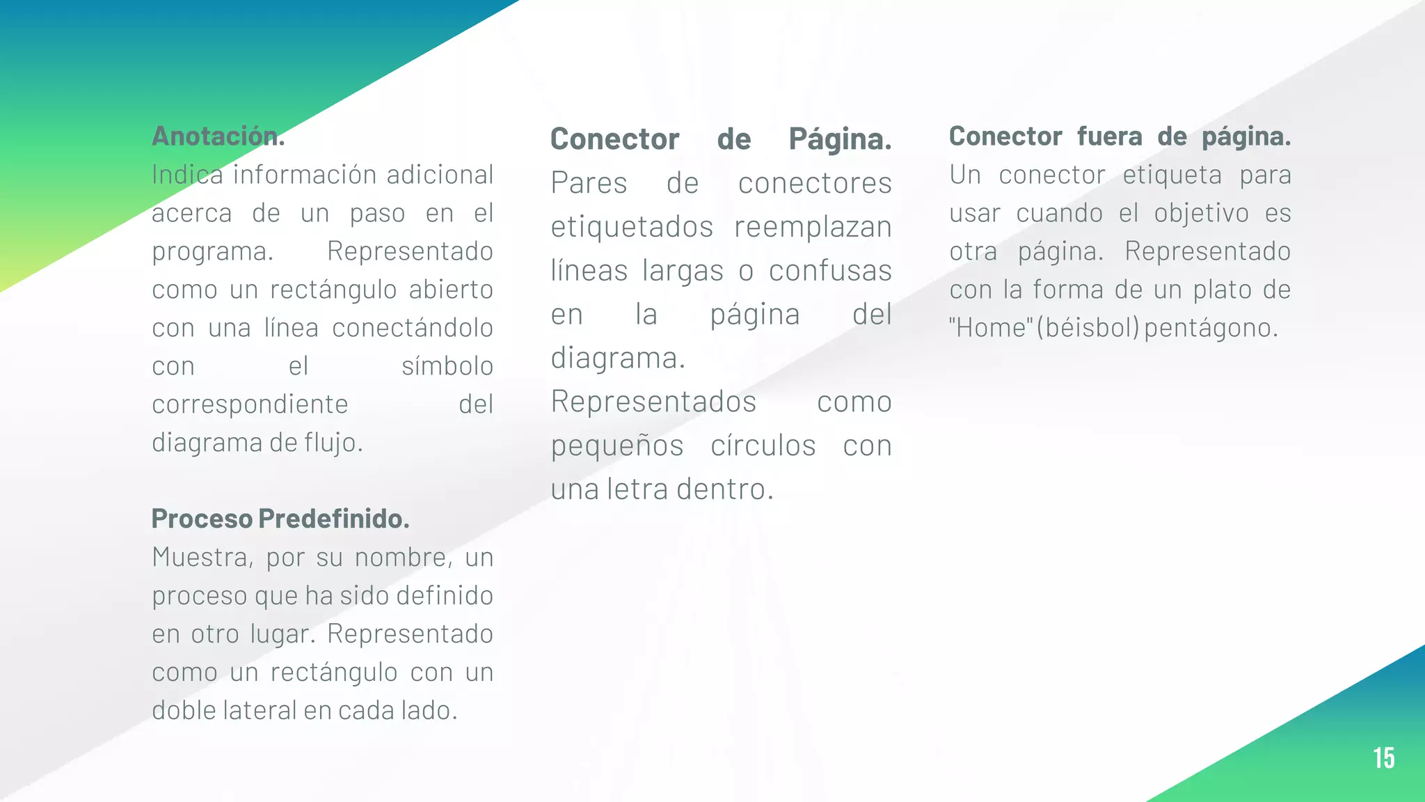 Anotación.
Indica información adicional
acerca de un paso en el
programa. Representado
como un rectángulo abierto
con una línea conectándolo
con el símbolo
correspondiente del
diagrama de flujo.
Proceso Predefinido.
Muestra, por su nombre, un
proceso que ha sido definido
en otro lugar. Representado
como un rectángulo con un
doble lateral en cada lado.
Conector de Página.
Pares de conectores
etiquetados reemplazan
líneas largas o confusas
en la página del
diagrama.
Representados como
pequeños círculos con
una letra dentro.
Conector fuera de página.
Un conector etiqueta para
usar cuando el objetivo es
otra página. Representado
con la forma de un plato de
"Home" (béisbol) pentágono.
15
 