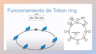Algoritmo token ring | PPTX