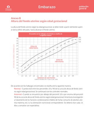 Embarazo población
general
Anexo B
Altura del fondo uterino según edad gestacional
La altura del fondo uterino según la edad gestacional, se debe medir a partir del borde superi-
ondo uterino.
De acuerdo con los hallazgos enc
Normal.- Cuando esté entre los percentiles 10 y 90 de la curva de altura de fondo uteri-
no según edad gestacional. Se continuará con los controles normales.
Anormal.- Cuando se encuentre por debajo del percentil 10 o por encima del percentil
90 de la curva de altura de fondo uterino según edad gestacional. Amerita la investigación
y tratamiento de los factores condicionantes (hábito de fumar,consumo de alcohol, ane-
mia materna, etc.) y la orientación nutricional correspondiente. Se deberá citar cada 15
días y consultar con especialista.
 