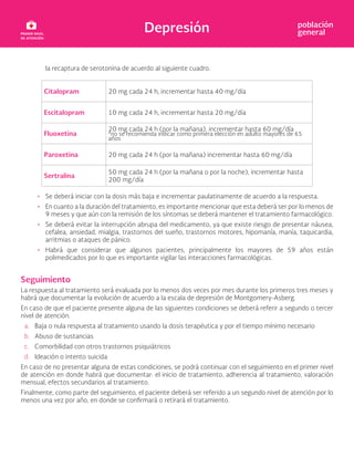 Depresión población
general
la recaptura de serotonina de acuerdo al siguiente cuadro.
Citalopram 20 mg cada 24 h, incrementar hasta 40 mg/día
Escitalopram 10 mg cada 24 h, incrementar hasta 20 mg/día
Fluoxetina
20 mg cada 24 h (por la mañana), incrementar hasta 60 mg/día
*no se recomienda indicar como primera elección en adulto mayores de 65
años
Paroxetina 20 mg cada 24 h (por la mañana) incrementar hasta 60 mg/día
Sertralina
50 mg cada 24 h (por la mañana o por la noche), incrementar hasta
200 mg/día
• Se deberá iniciar con la dosis más baja e incrementar paulatinamente de acuerdo a la respuesta.
• En cuanto a la duración del tratamiento, es importante mencionar que esta deberá ser por lo menos de
9 meses y que aún con la remisión de los síntomas se deberá mantener el tratamiento farmacológico.
• Se deberá evitar la interrupción abrupa del medicamento, ya que existe riesgo de presentar náusea,
cefalea, ansiedad, mialgia, trastornos del sueño, trastornos motores, hipomanía, manía, taquicardia,
arritmias o ataques de pánico.
• Habrá que considerar que algunos pacientes, principalmente los mayores de 59 años están
polimedicados por lo que es importante vigilar las interacciones farmacológicas.
Seguimiento
La respuesta al tratamiento será evaluada por lo menos dos veces por mes durante los primeros tres meses y
habrá que documentar la evolución de acuerdo a la escala de depresión de Montgomery-Asberg.
En caso de que el paciente presente alguna de las siguientes condiciones se deberá referir a segundo o tercer
nivel de atención.
a. Baja o nula respuesta al tratamiento usando la dosis terapéutica y por el tiempo mínimo necesario
b. Abuso de sustancias
c. Comorbilidad con otros trastornos psiquiátricos
d. Ideación o intento suicida
En caso de no presentar alguna de estas condiciones, se podrá continuar con el seguimiento en el primer nivel
de atención en donde habrá que documentar: el inicio de tratamiento, adherencia al tratamiento, valoración
mensual, efectos secundarios al tratamiento.
Finalmente, como parte del seguimiento, el paciente deberá ser referido a un segundo nivel de atención por lo
menos una vez por año, en donde se confirmará o retirará el tratamiento.
 