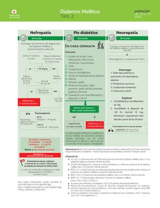 Pie diabético Neuropatía
Repetir
cada año
(30-300
mg/día)
Estado de la piel: color,
hidratación, infecciones
micóticas o bacterianas
Uñas
Temperatura
Fisuras interdigitales
Zonas de hiperqueratosis plantar
Edema
Llenado capilar
Presencia de pulsos: tibial
posterior, pedio dorsal, peroneo,
poplíteo, femoral
Evaluación c
diapasón 128 Hz
1.
2.
3.
4.
5.
6.
7.
8.
9.
En cada consulta v el cumplimiento
de las medidas de prevención primaria:
calzado adecuado, uso de crema
humectante en plantas y dorso del pie,
uso de talco en los espacios interdigitales
Seguimiento
en cada consulta
Referencia a 2°
nivel de atención
Investigar al momento del diagnóstico
de Diabetes Mellitus y posteriormente
cada año
Interrogatorio y exploración física
Interrogar
Explorar
1. S
de 10g
2. Sensibilidad al diapasón de
128 Hz (normal 10 seg,
disminuye 1 segundo por cada
década a partir de los 40 años)
1. Dolor tipo ardoroso o
quemante con hiperalgesia,
alodinia
2. Predominio nocturno
3. Localización anatómica
4. Disfunción eréctil
Gabapentina: 300 e incrementar
gradualmente hasta 1800 mg / día.
Elaborado por la Dirección General de Calidad y Educación en Salud en colaboración con el Centro de Atención
Integral del Paciente con Diabetes – Instituto Nacional de Ciencias Médicas y Nutrición “Salvador Zubirán”
Adaptado de:
SS-762-15: Intervenciones de Enfermería para el control de la Diabetes Mellitus tipo 2 en la
población adulta en el primer nivel de atención
SS-093-08 Diagnóstico, metas de control ambulatorio y referencia oportuna de la diabetes
mellitus tipo 2 en el primer nivel de atención
IMSS-717-14 Intervenciones de enfermería para la prevención de complicaciones crónicas en
pacientes con diabetes mellitus en el primer nivel de atención
IMSS-718-14 Tratamiento de la Diabetes Mellitus Tipo 2 en el primer nivel de atención
IMSS-751-15 Dietoterapia y alimentos. Paciente con diabetes melliuts
Endocr Pract. 2016; 22 (No.1)
Acciones para enfrentar a la Diabetes (2015); Academia Nacional de Medicina
Manual de procedimientos, Centro de Atención Integral del Paciente con Diabetes.
Instituto Nacional de Ciencias Médicas y Nutrición Salvador Zubirán (registro ante IMPI
03-2017-071910465400-01)
American Diabetes Association. Standards of Medical Care in Diabetes 2017; Diabetes
Care 2017;40 supplement 1
Nefropatía
Investigar al momento del diagnóstico
de Diabetes Mellitus y
posteriormente cada año
> 30 mg/g
Albuminuria
> 300mg/día
Normal
<30 mg/día
Recomendar
ingesta proteínica
0.8 mg/kg/día.
Relación albúmina/
creatinina en muestra
de orina al azar.
Solicitar creatinina
en suero
Solicitar
albuminuria
en orina
de 24 h
No utilizar metformina
si Creatinina �1.5 mg/dl
hombres y �1.4 mg/dl
en mujeres
Referir a 2do nivel de atención
Referencia a
2° nivel de atención
Para mayor información, puede consultar la
carta descriptiva en la siguiente liga:
http://calidad.salud.gob.mx/site/calidad/algo
ritmos_atencion_clinica.html
ARA II:
Losartán 50 - 100 mg/día
IECA:
Enalapril 5 - 30 mg/día
 