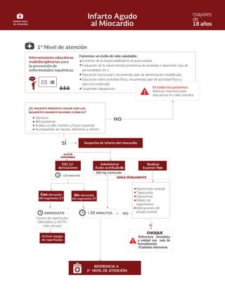 Intervenciones educativas
multidisciplinarias para
la prevención de
enfermedades isquémicas
Fomentar un estilo de vida saludable:
Fomento de la responsabilidad en el autocuidado
Evaluación de la salud mental (existencia de ansiedad o depresión, tipo de
personalidad, etc.)
Educación nutricional y rec
Educación sobre actividad física, recomendar plan de actividad física y
ejercicio moderado
Suspender tabaquismo En todos los pacientes:
Reforzar intervenciones
educativas en cada consulta
Opresivo
Retroesternal
Irradia a cuello, hombro y brazo izquierdo
Acompañado de náusea, diaforesis y vómito
ECG 12
derivaciones
Administrar
Ácido acetilsalicílic
o
Realizar
Examen físi
co
SIMULTÁNEAMENTE
Hipotensión arterial
Taquicardia
Hipotermia
Palidez de
tegumentos
Alteraciones del
estado mental
Referencia inmediata
a unidad con sala de
hemodinamia
/Cuidados Intensivos
CHOQUE
Sospecha de infarto del miocardio
REFERENCIA A
2º NIVEL DE ATENCIÓN
Centro de reperfusión
CTP)
más cercano
SI ESTÁ
DISPONIBLE
300 mg masticado
Con elevación
del segmento ST
Activar equipo
de reperfusión
Sin elevación
del segmento ST
1º Nivel de atención
 