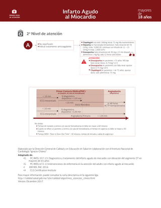 < 10 min
< 10 min
ECG interpretado
ECG interpretado
ACTP-farmacoinvasiva
6-48 horas
< 120 min
<10 min
Primer Contacto Médico(PMC)
en hospital, sin sala de hemodinamia
Angioplastia
(dispositivo)
Angioplastia Primaria
Sí diagnóstico
dispositivo <120 min
Sí diagnóstico
dispositivo >120 min
2º Nivel de atención
No reperfusión
Indicar tratamiento anticoagulante
Clopidogrel (vía oral): 300mg inicial, 75 mg/día mantenimiento
Heparina no fraccionada (intravenoso) : bolo inicial de 60-70
UI/Kg (máx. 5,000 UI), continuar con infusión de 12 – 15
UI/Kg/h (máx. 1,000 UI/h)
Enoxaparina: bolo intravenoso de 30 mg y 15 min después
administrar 1 mg/kg cada 12 horas subcutáneo
¡ATENCIÓN!
Enoxaparina en pacientes >75 años: NO dar
bolo inicial. Dosis: 0.75mg/12 h
Enoxaparina en pacientes con falla renal: ajustar
dosis 0.75 mg/24 h
Clopidogrel en pacientes > de 75 años: ajustar
dosis: solo administrar 75 mg
A
No olvidar:
Tiempo de traslado a centros con sala de hemodinamia no debe ser mayor a 60 minutos
Cuando se r e un paciente a centros con sala de hemodinamia, el tiempo en urgencia no debe se mayor a 30
minutos
Tiempo DIDO -”Door in Door-Out Time”-: 30 minutos, tiempo de entrada y salida de urgencias)
Elaborado por la Dirección General de Calidad y en Educación en Salud en colaboración con el Instituto Nacional de
Cardiología “Ignacio Chávez”
Adaptado de:
•G PC IMSS-357-13: Diagnostico y tratamiento del Infarto agudo de miocardio con elevación del segmento ST en
mayores de 65 años
•G PC IMSS-672-13 Intervenciones de enfermería en la atención del adulto con infarto agudo al miocardio
•I AM-MX, INC 2016
•A e
Para mayor información, puede consultar la carta descriptiva en la siguiente liga:
http://calidad.salud.gob.mx/site/calidad/algoritmos_atencion_clinica.html
Version: Diciembre 2017.
 