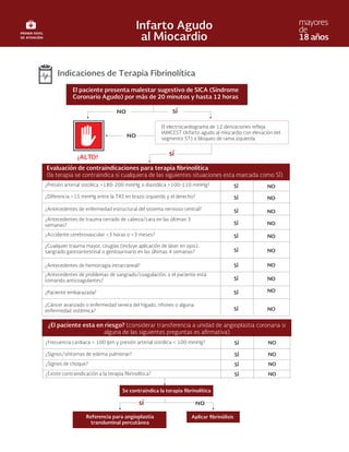 Indicaciones de Terapia Fibrinolítica
El paciente presenta malestar sugestivo de SICA (Síndrome
Coronario Agudo) por más de 20 minutos y hasta 12 horas
El electrocardiograma de 12 derivaciones r
IAMCEST (Infarto agudo al miocardio con elevación del
segmento ST) o bloqueo de rama izquierda
¡ALTO!
Evaluación de c
(la terapia se contraindica si cualquiera de las siguientes situaciones esta marcada como SÍ)
¿El paciente esta en riesgo? (considerar transferencia a unidad de angioplastia coronaria si
alguna de las siguientes pr
Se contraindica la te
Referencia para angioplastia
transluminal percutánea
¿Presión arterial sistólica >180-200 mmHg o diastólica >100-110 mmHg? SÍ NO
¿Diferencia >15 mmHg entre la TAS en brazo izquierdo y el derecho? SÍ NO
¿Antecedentes de enfermedad estructural del sistema nervioso central? SÍ NO
¿Antecedentes de trauma cerrado de cabeza/cara en las últimas 3
semanas? SÍ NO
¿Accidente cerebrovascular >3 horas o <3 meses? SÍ NO
¿Cualquier trauma mayor, cirugías (incluye aplicación de láser en ojos),
sangrado gastrointestinal o genitourinario en las últimas 4 semanas? SÍ NO
¿Antecedentes de hemorragia intracraneal? SÍ NO
¿Antecedentes de problemas de sangrado/coagulación, o el paciente está
tomando anticoagulantes? SÍ NO
¿Paciente embarazada? SÍ NO
¿Cáncer avanzado o enfermedad severa del hígado, riñones o alguna
enfermedad sistémica? SÍ NO
¿Frecuencia cardiaca > 100 lpm y presión arterial sistólica < 100 mmHg? SÍ NO
¿Signos/síntomas de edema pulmonar? SÍ NO
¿Signos de choque? SÍ NO
¿Existe c SÍ NO
 
