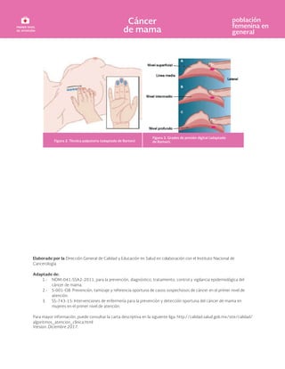 Figura 2. Técnica palpatoria (adaptado de Bartón)
Figura 3. Grados de presión digital (adaptado
de Barton).
Figura 2. Técnica palpatoria (adaptado de Barton)
Figura 3. Grados de presión digital (adaptado
de Barton).
Elaborado por la Dirección General de Calidad y Educación en Salud en colaboración con el Instituto Nacional de
Cancerología
Adaptado de:
1.- NOM-041-SSA2-2011, para la prevención, diagnóstico, tratamiento, control y vigilancia epidemiológica del
cáncer de mama.
2.- S-001-O8: Prevención, tamizaje y referencia oportuna de casos sospechosos de cáncer en el primer nivel de
atención.
3. SS-743-15: Intervenciones de enfermería para la prevención y detección oportuna del cáncer de mama en
mujeres en el primer nivel de atención.
Para mayor información, puede consultar la carta descriptiva en la siguiente liga: http://calidad.salud.gob.mx/site/calidad/
algoritmos_atencion_clinica.html
Version: Diciembre 2017.
 