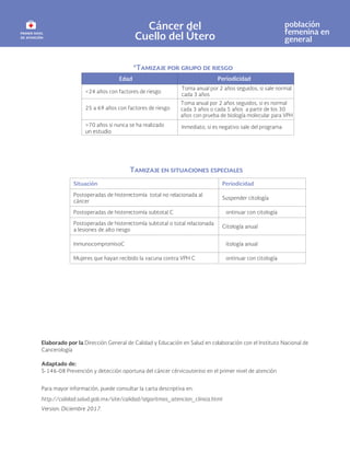 Cáncer del
Cuello del Útero
población
femenina en
general
Situación Periodicidad
Postoperadas de histerectomía total no relacionada al
cáncer
Suspender citología
Postoperadas de histerectomía subtotal C ontinuar con citología
Postoperadas de histerectomía subtotal o total relacionada
a lesiones de alto riesgo
Citología anual
InmunocompromisoC itología anual
Mujeres que hayan recibido la vacuna contra VPH C ontinuar con citología
Edad Periodicidad
<24 años con factores de riesgo
25 a 69 años con factores de riesgo
>70 años si nunca se ha realizado
un estudio
Inmediato, si es negativo sale del programa
Toma anual por 2 años seguidos, si es normal
cada 3 años o cada 5 años a partir de los 30
años con prueba de biología molecular para VPH
Toma anual por 2 años seguidos, si sale normal
cada 3 años
Elaborado por la Dirección General de Calidad y Educación en Salud en colaboración con el Instituto Nacional de
Cancerología
Adaptado de:
S-146-08 Prevención y detección oportuna del cáncer cérvicouterino en el primer nivel de atención
Para mayor información, puede consultar la carta descriptiva en:
http://calidad.salud.gob.mx/site/calidad/algoritmos_atencion_clinica.html
Version: Diciembre 2017.
 
