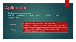 Redes de comunicación
eléctrica, telefonía, carretera, ferroviaria, aérea, marítima o
de gas., etc.


                 • Representan los puntos de consumo
  Nodos
                   eléctrico, teléfonos, aeropuertos, computadoras.

                 • Alta tensión, cable de fibra óptica, rutas
   Arcos
                   aéreas, agua, gas, etc.
 