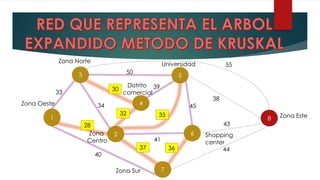 Zona Norte
                                                      Universidad              55
                   3                   50
                                                               5
                                       Distrito 39
                                 30
             33                       comercial
                                                                          38
Zona Oeste                 34               4                      45
                                      32          35                                    Zona Este
        1                                                                           8
                       28                                                      43
                         Zona    2                                 6    Shopping
                        Centro                   41                     center
                                            37            36                 44
                          40

                                  Zona Sur            7
 