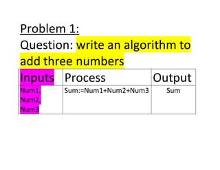 Algoritm practice | PPT