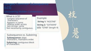 Contiguous String Algoritom final_the_presentation_based_on_topic.pptx