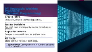 Algoritom final_the_presentation_based_on_topic.pptx