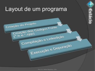 Layout de um programa




           Prof. Dr. Rafael Baptista, D.Sc.
 