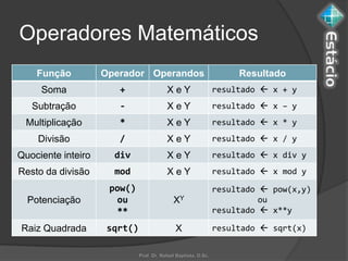 Operadores Matemáticos
    Função          Operador Operandos                                Resultado
     Soma              +                  XeY                    resultado  x + y
   Subtração           -                  XeY                    resultado  x – y
 Multiplicação         *                  XeY                    resultado  x * y
    Divisão            /                  XeY                    resultado  x / y
Quociente inteiro     div                 XeY                    resultado  x div y
Resto da divisão      mod                 XeY                    resultado  x mod y
                     pow()                                       resultado  pow(x,y)
  Potenciação         ou                     XY                            ou
                      **                                         resultado  x**y

Raiz Quadrada        sqrt()                   X                  resultado  sqrt(x)


                              Prof. Dr. Rafael Baptista, D.Sc.
 