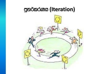 mqk¾lrKh (Iteration)
 