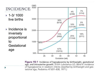 INCIDENCE
 1-3/ 1000
live births
 Incidence is
inversely
proportional
to
Gestational
age
 
