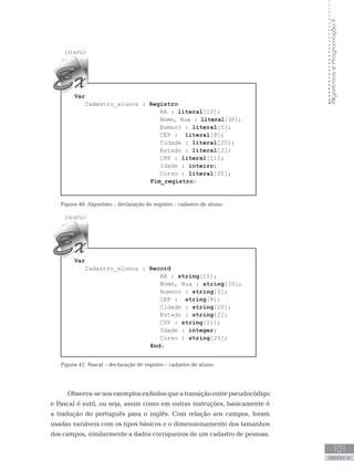 101
UNIDADE IV
Algoritmos
e
Programação
II
Var
Cadastro_alunos : Registro
RA : literal[10];
Nome, Rua : literal[30];
Numero : literal[5];
CEP : literal[8];
Cidade : literal[20];
Estado : literal[2];
CPF : literal[11];
Idade : inteiro;
Curso : literal[20];
		 Fim_registro;
Figura 40: Algoritmo – declaração de registro – cadastro de aluno.
Var
Cadastro_alunos : Record
RA : string[10];
Nome, Rua : string[30];
Numero : string[5];
CEP : string[8];
Cidade : string[20];
Estado : string[2];
CPF : string[11];
Idade : integer;
Curso : string[20];
			 End;
Figura 41: Pascal – declaração de registro – cadastro de aluno.
Observa-senosexemplosexibidosqueatransiçãoentrepseudocódigo
e Pascal é sutil, ou seja, assim como em outras instruções, basicamente é
a tradução do português para o inglês. Com relação aos campos, foram
usadas variáveis com os tipos básicos e o dimensionamento dos tamanhos
dos campos, similarmente a dados corriqueiros de um cadastro de pessoas.
 