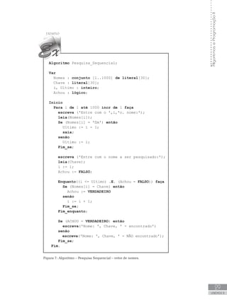 29
UNIDADE II
Algoritmos
e
Programação
II
Algoritmo Pesquisa_Sequencial;
Var
Nomes : conjunto [1..1000] de literal[30];
Chave : literal[30];
i, Ultimo : inteiro;
Achou : lógico;
Início
Para i de 1 até 1000 incr de 1 faça
escreva (ꞌEntre com o ꞌ,i,ꞌo. nome:ꞌ);
leia(Nomes[i]);
Se (Nomes[i] = ꞌfimꞌ) então
Ultimo := i - 1;
saia;
senão
Ultimo := i;
Fim_se;
escreva (ꞌEntre com o nome a ser pesquisado:ꞌ);
leia(Chave);
i := 1;
Achou := FALSO;
		
Enquanto((i = Ultimo) .E. (Achou = FALSO)) faça
Se (Nomes[i] = Chave) então
Achou := VERDADEIRO
senão
i := i + 1;
Fim_se;
Fim_enquanto;
Se (ACHOU = VERDADEIRO) então
escreva(ꞌNome: ꞌ, Chave, ꞌ - encontradoꞌ)
senão
escreva(ꞌNome: ꞌ, Chave, ꞌ - NÃO encontradoꞌ);
Fim_se;
Fim.
Figura 7: Algoritmo – Pesquisa Sequencial – vetor de nomes.
 