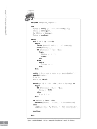 Universidade
Aberta
do
Brasil
30
UNIDADE II
Program Pesquisa_Sequencial;
Var
Nomes : array [1..1000] of string[30];
Chave : string[30];
i, Ultimo : integer;
Achou : boolean;
Begin
For i := 1 to 1000 do
Begin
write (ꞌEntre com o ꞌ,i,ꞌo. nome:ꞌ);
read(Nomes[i]);
If (Nomes[i] = ꞌfimꞌ) then
Begin
Ultimo := i - 1;
		break;
End
else
Begin
Ultimo := i;
End;
End;
write (ꞌEntre com o nome a ser pesquisado:ꞌ);
readln(Chave);
i := 1;
Achou := FALSE;
		
While((i = Ultimo) and (Achou = FALSE)) do
Begin
If (Nomes[i] = Chave) then
Achou := TRUE
else
i := i + 1;
End;
If (Achou = TRUE) then
writeln(ꞌNome: ꞌ, Chave, ꞌ - encontradoꞌ)
else
writeln(ꞌNome: ꞌ, Chave, ꞌ - NÃO encontradoꞌ);
readkey;
End.
Figura 8: Programa em Pascal – Pesquisa Sequencial – vetor de nomes.
 