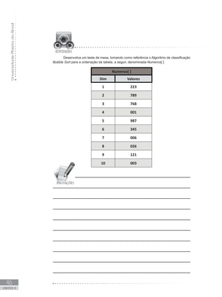 Universidade
Aberta
do
Brasil
46
UNIDADE II
Desenvolva um teste de mesa, tomando como referência o Algoritmo de classificação
Bubble Sort para a ordenação da tabela, a seguir, denominada Numeros[ ]:
Numeros[ ]
Dim Valores
1 223
2 789
3 768
4 001
5 987
6 345
7 006
8 026
9 121
10 003
 
