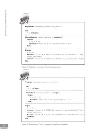 Universidade
Aberta
do
Brasil
90
UNIDADE III
Algoritmo Passagem_parametros_valor ;
Var
X : inteiro;
//---------------------------------------------------------
Procedimento passa_valor(y : inteiro);
Início
Y := Y + 1;
escreva(ꞌValor de Y no procedimento: ꞌ,Y);
Fim;
//---------------------------------------------------------
Início
X := 1;
escreva(ꞌValor de X ANTES da chamada ao procedimento: ꞌ,X);
    passa_valor(X);
escreva(ꞌValor de X DEPOIS da chamada ao procedimento: ꞌ,X);
Fim.
Figura 35: Algoritmo – passagem de parâmetro por valor.
Program Passagem_parametros_valor ;
Var
X : integer;
//---------------------------------------------------------
Procedure passa_valor(Y : integer);
Begin
Y := Y + 1;
writeln(ꞌValor de Y no procedimento: ꞌ,Y);
End;
//---------------------------------------------------------
Begin
X := 1;
writeln(ꞌValor de X ANTES da chamada ao procedimento: ꞌ,X);
    passa_valor(X);
writeln(ꞌValor de X DEPOIS da chamada ao procedimento: ꞌ,X);
readkey;
End.
Figura 36: Programa em Pascal – passagem de parâmetro por valor.
 