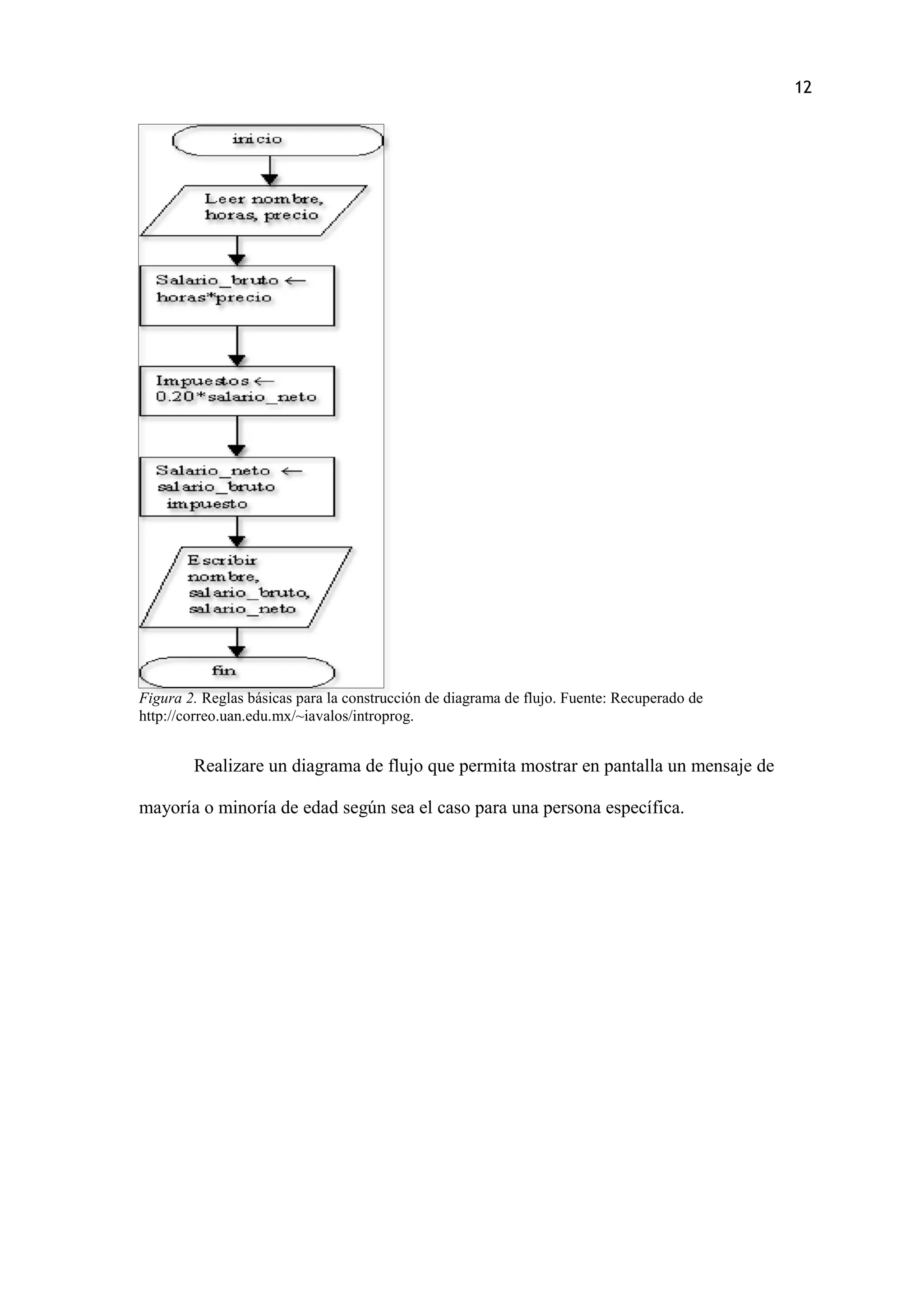 12
Figura 2. Reglas básicas para la construcción de diagrama de flujo. Fuente: Recuperado de
http://correo.uan.edu.mx/~iavalos/introprog.
Realizare un diagrama de flujo que permita mostrar en pantalla un mensaje de
mayoría o minoría de edad según sea el caso para una persona específica.
 