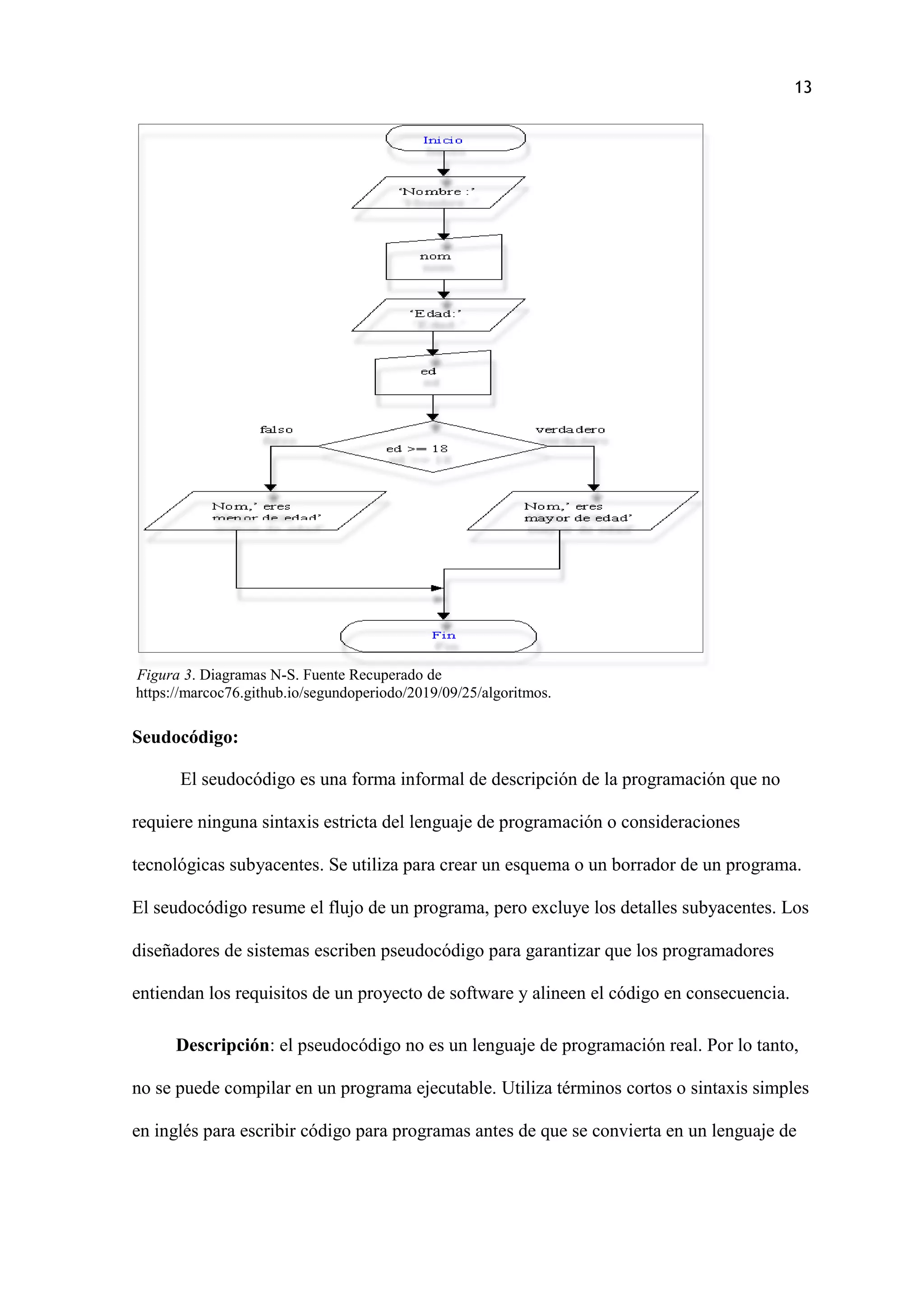 13
Figura 3. Diagramas N-S. Fuente Recuperado de
https://marcoc76.github.io/segundoperiodo/2019/09/25/algoritmos.
Seudocódigo:
El seudocódigo es una forma informal de descripción de la programación que no
requiere ninguna sintaxis estricta del lenguaje de programación o consideraciones
tecnológicas subyacentes. Se utiliza para crear un esquema o un borrador de un programa.
El seudocódigo resume el flujo de un programa, pero excluye los detalles subyacentes. Los
diseñadores de sistemas escriben pseudocódigo para garantizar que los programadores
entiendan los requisitos de un proyecto de software y alineen el código en consecuencia.
Descripción: el pseudocódigo no es un lenguaje de programación real. Por lo tanto,
no se puede compilar en un programa ejecutable. Utiliza términos cortos o sintaxis simples
en inglés para escribir código para programas antes de que se convierta en un lenguaje de
 