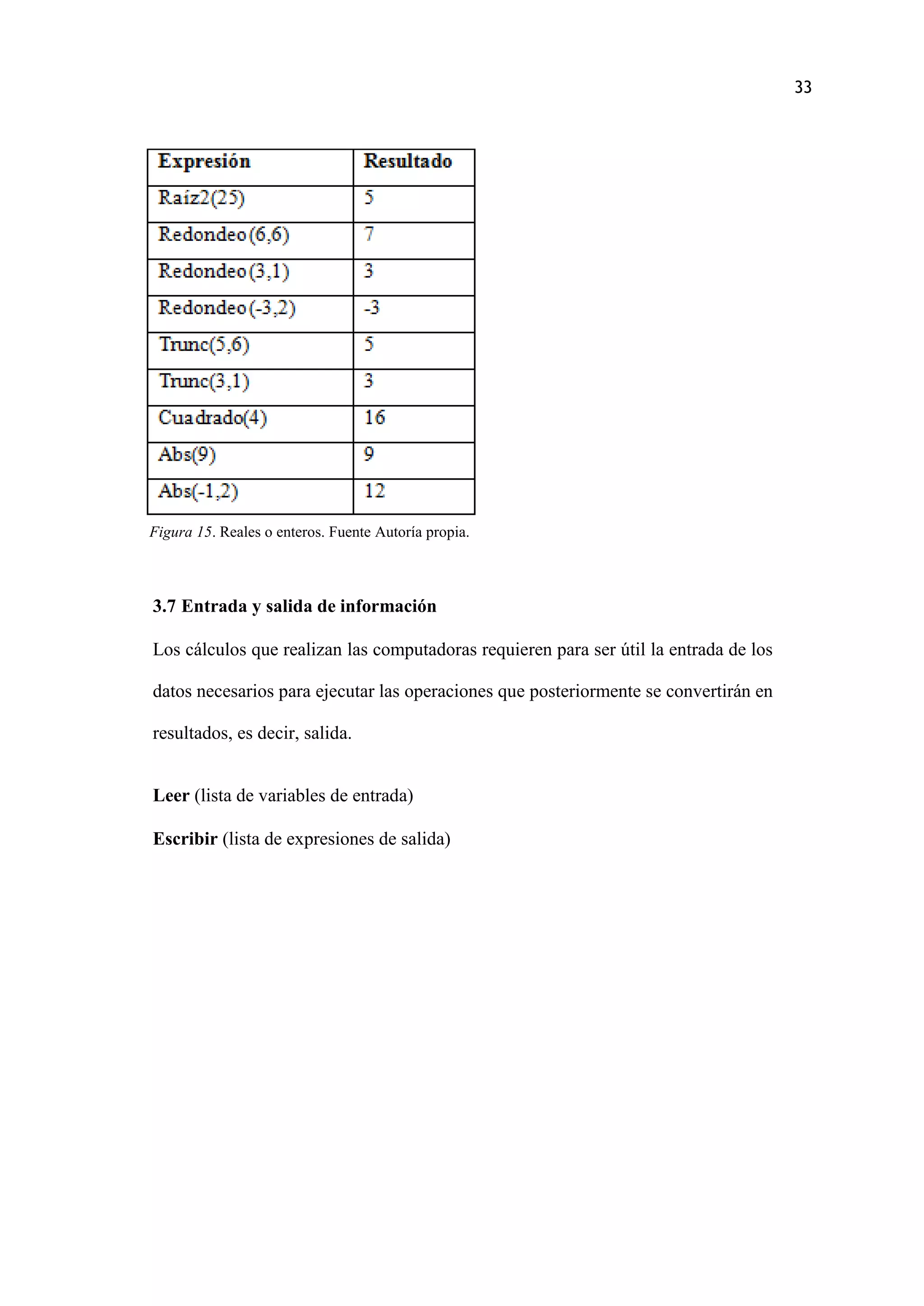 33
Figura 15. Reales o enteros. Fuente Autoría propia.
3.7 Entrada y salida de información
Los cálculos que realizan las computadoras requieren para ser útil la entrada de los
datos necesarios para ejecutar las operaciones que posteriormente se convertirán en
resultados, es decir, salida.
Leer (lista de variables de entrada)
Escribir (lista de expresiones de salida)
 