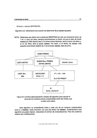 © Los autores, 2000; © Edicions UPC, 2000.
 