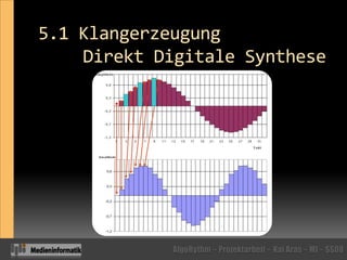 5.1 Klangerzeugung	 Direkt Digitale Synthese