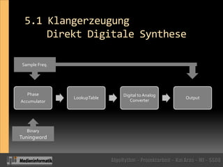 5.1 Klangerzeugung	Direkt Digitale SyntheseSample Freq.BinaryTuningword