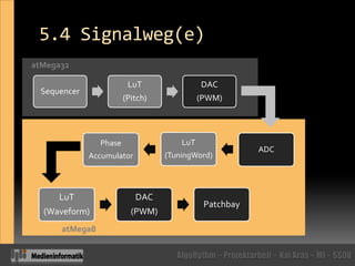 5.4 Signalweg(e)atMega32atMega8