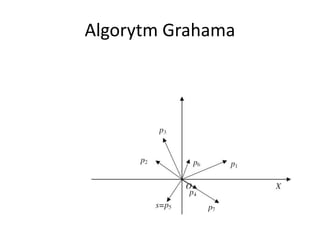 Algorytm Grahama
 