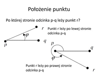 Położenie punktu
Po której stronie odcinka p-q leży punkt r?
Punkt r leży po lewej stronie
odcinka p-q
Punkt r leży po prawej stronie
odcinka p-q
 