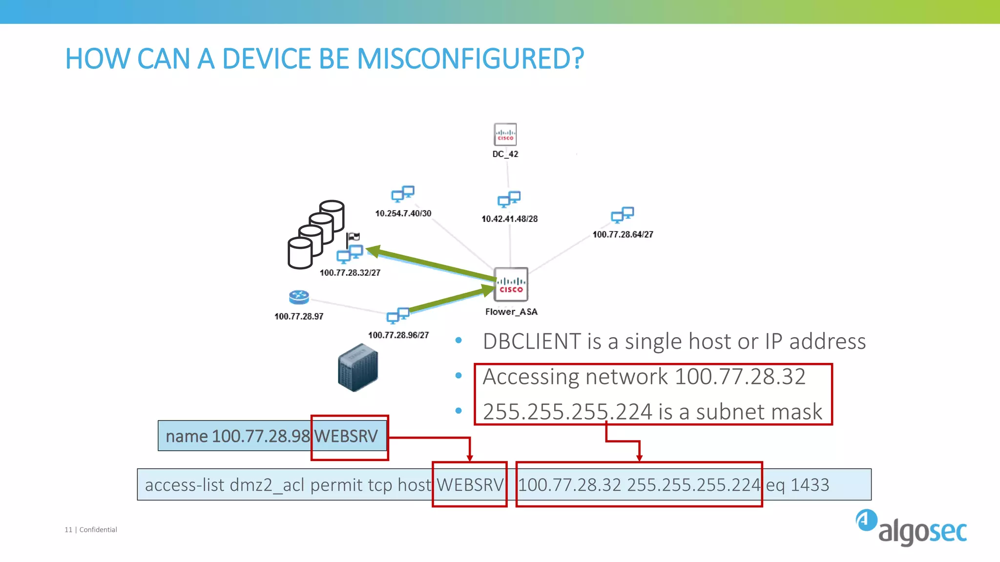 11 | Confidential
HOW CAN A DEVICE BE MISCONFIGURED?
access-list dmz2_acl permit tcp host WEBSRV 100.77.28.32 255.255.255.224 eq 1433
name 100.77.28.98 WEBSRV
• DBCLIENT is a single host or IP address
• Accessing network 100.77.28.32
• 255.255.255.224 is a subnet mask
 