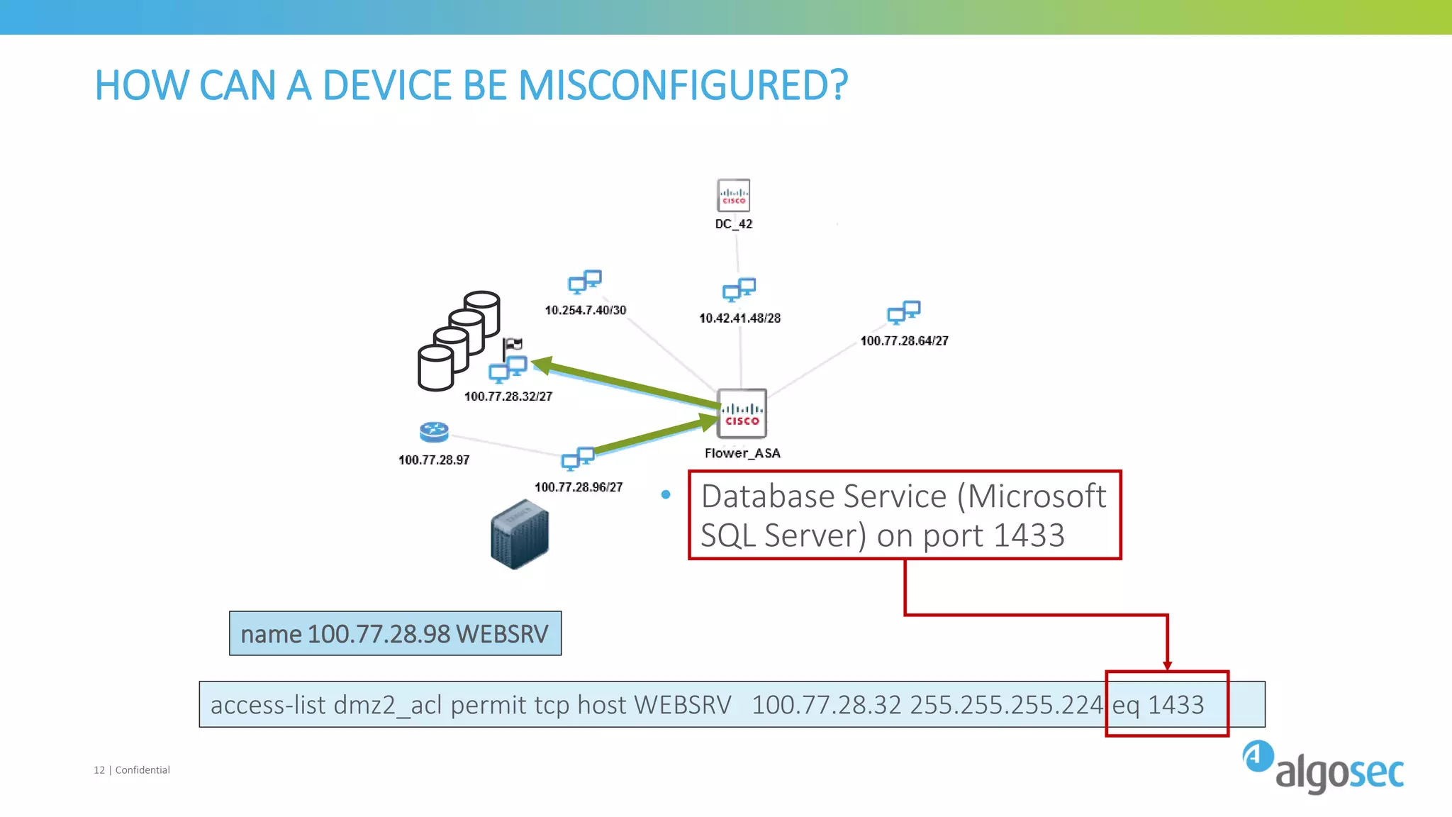 access-list dmz2_acl permit tcp host WEBSRV 100.77.28.32 255.255.255.224 eq 1433
12 | Confidential
HOW CAN A DEVICE BE MISCONFIGURED?
name 100.77.28.98 WEBSRV
• Database Service (Microsoft
SQL Server) on port 1433
 