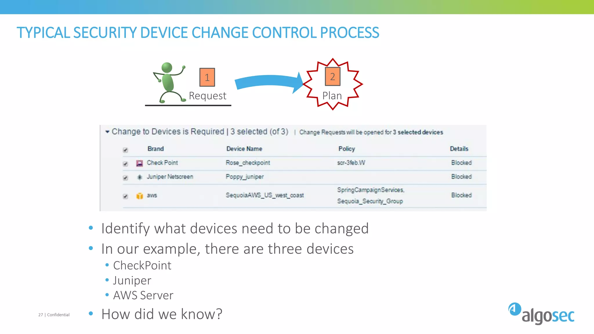 TYPICAL SECURITY DEVICE CHANGE CONTROL PROCESS
27 | Confidential
Plan
Approve
ImplementValidate
Close
Request
1 2
3
4
6
5
• Identify what devices need to be changed
• In our example, there are three devices
• CheckPoint
• Juniper
• AWS Server
• How did we know?
 