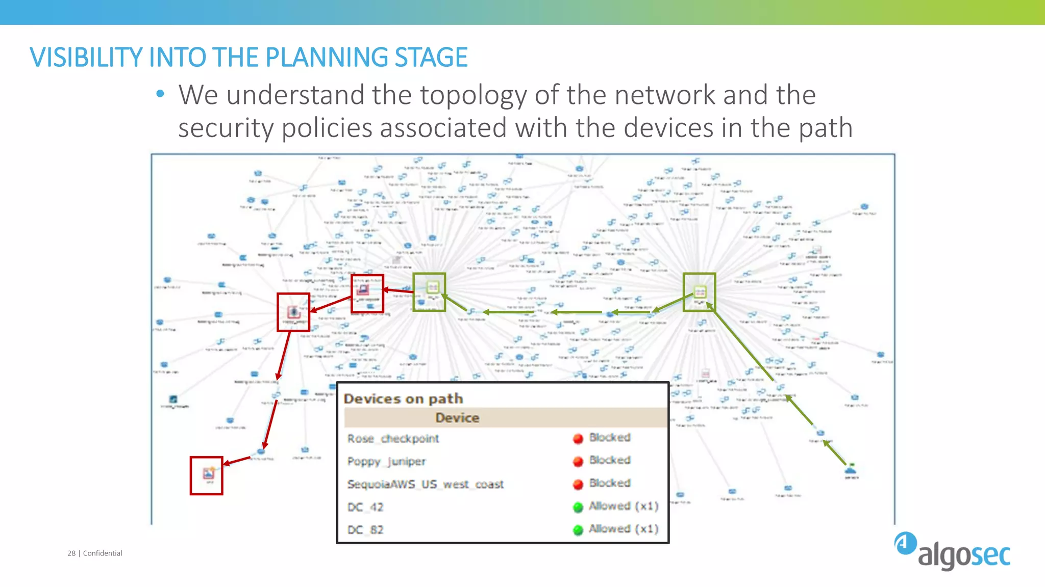 VISIBILITY INTO THE PLANNING STAGE
• We understand the topology of the network and the
security policies associated with the devices in the path
28 | Confidential
 