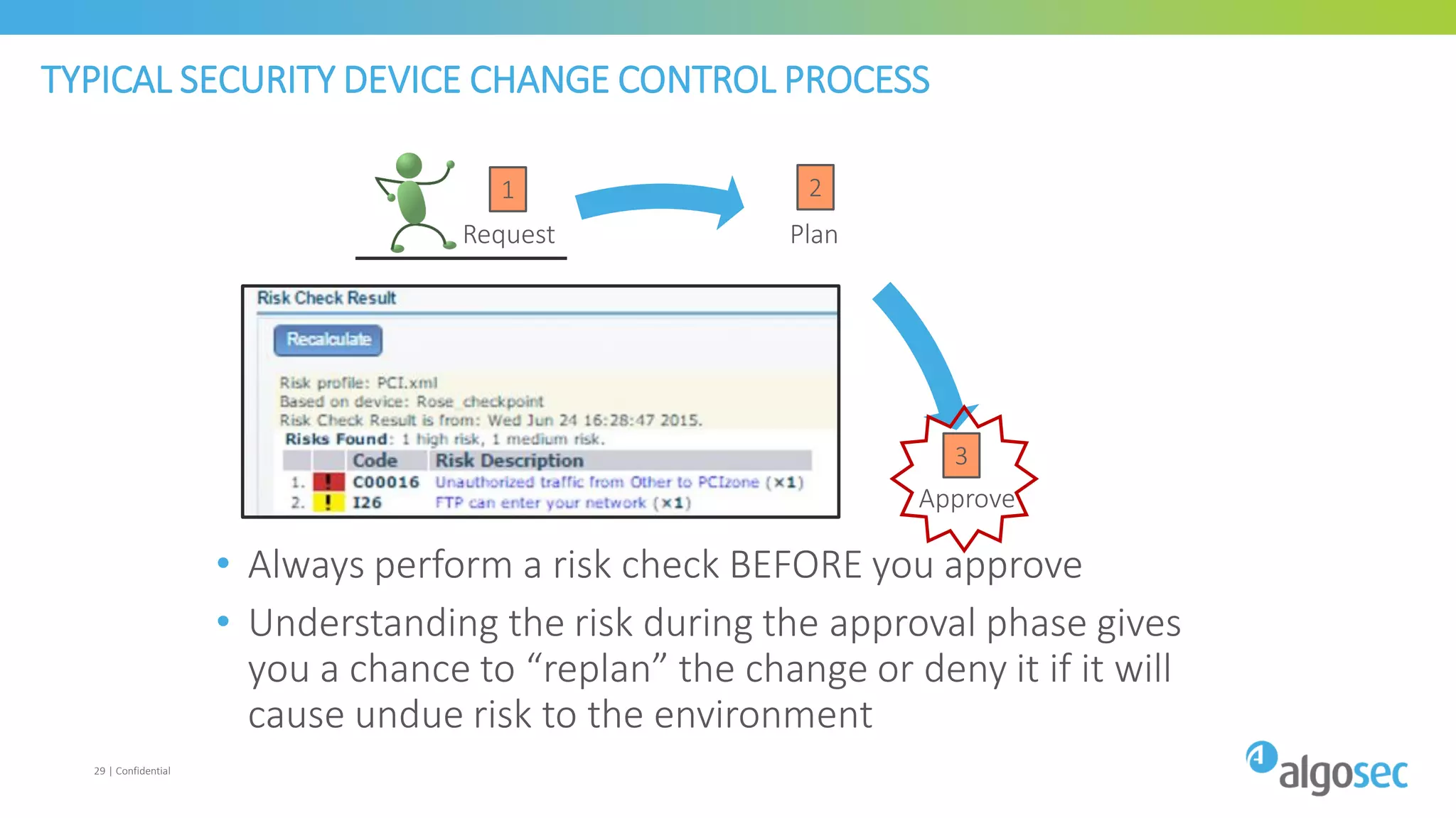 Plan
Approve
ImplementValidate
Close
Request
TYPICAL SECURITY DEVICE CHANGE CONTROL PROCESS
29 | Confidential
1 2
3
4
6
5
• Always perform a risk check BEFORE you approve
• Understanding the risk during the approval phase gives
you a chance to “replan” the change or deny it if it will
cause undue risk to the environment
 