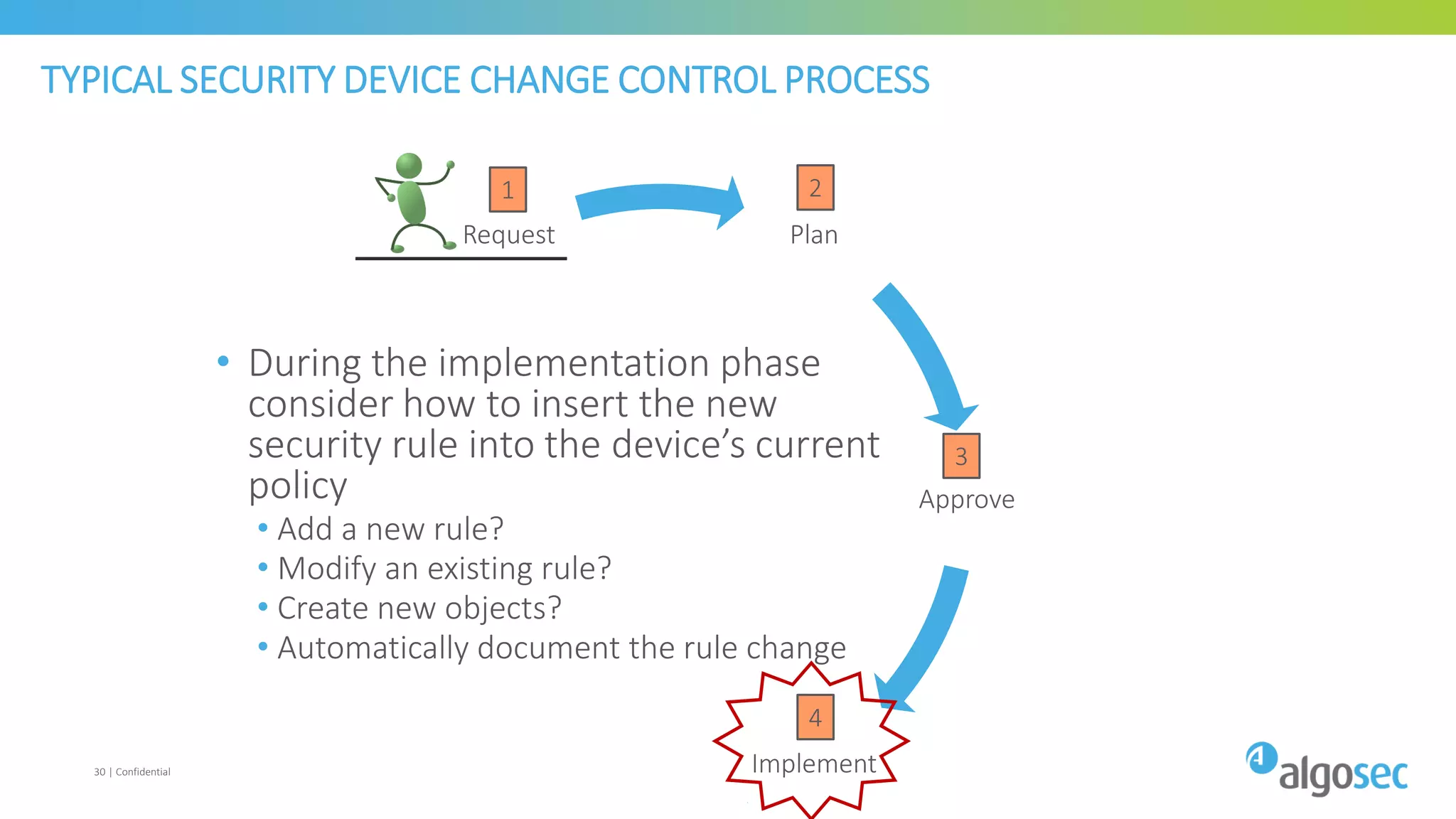 Plan
Approve
ImplementValidate
Close
Request
TYPICAL SECURITY DEVICE CHANGE CONTROL PROCESS
30 | Confidential
1 2
3
4
6
5
• During the implementation phase
consider how to insert the new
security rule into the device’s current
policy
• Add a new rule?
• Modify an existing rule?
• Create new objects?
• Automatically document the rule change
 