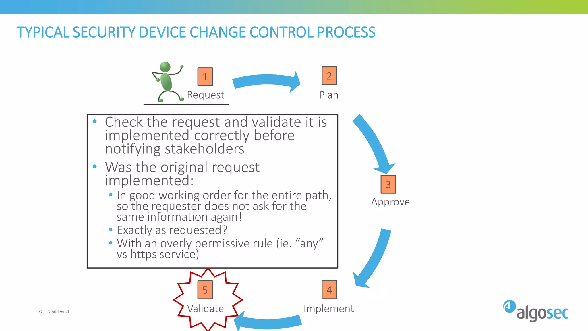 Plan
Approve
ImplementValidate
Close
Request
TYPICAL SECURITY DEVICE CHANGE CONTROL PROCESS
32 | Confidential
1 2
3
4
6
5
• Check the request and validate it is
implemented correctly before
notifying stakeholders
• Was the original request
implemented:
• In good working order for the entire path,
so the requester does not ask for the
same information again!
• Exactly as requested?
• With an overly permissive rule (ie. “any”
vs https service)
 
