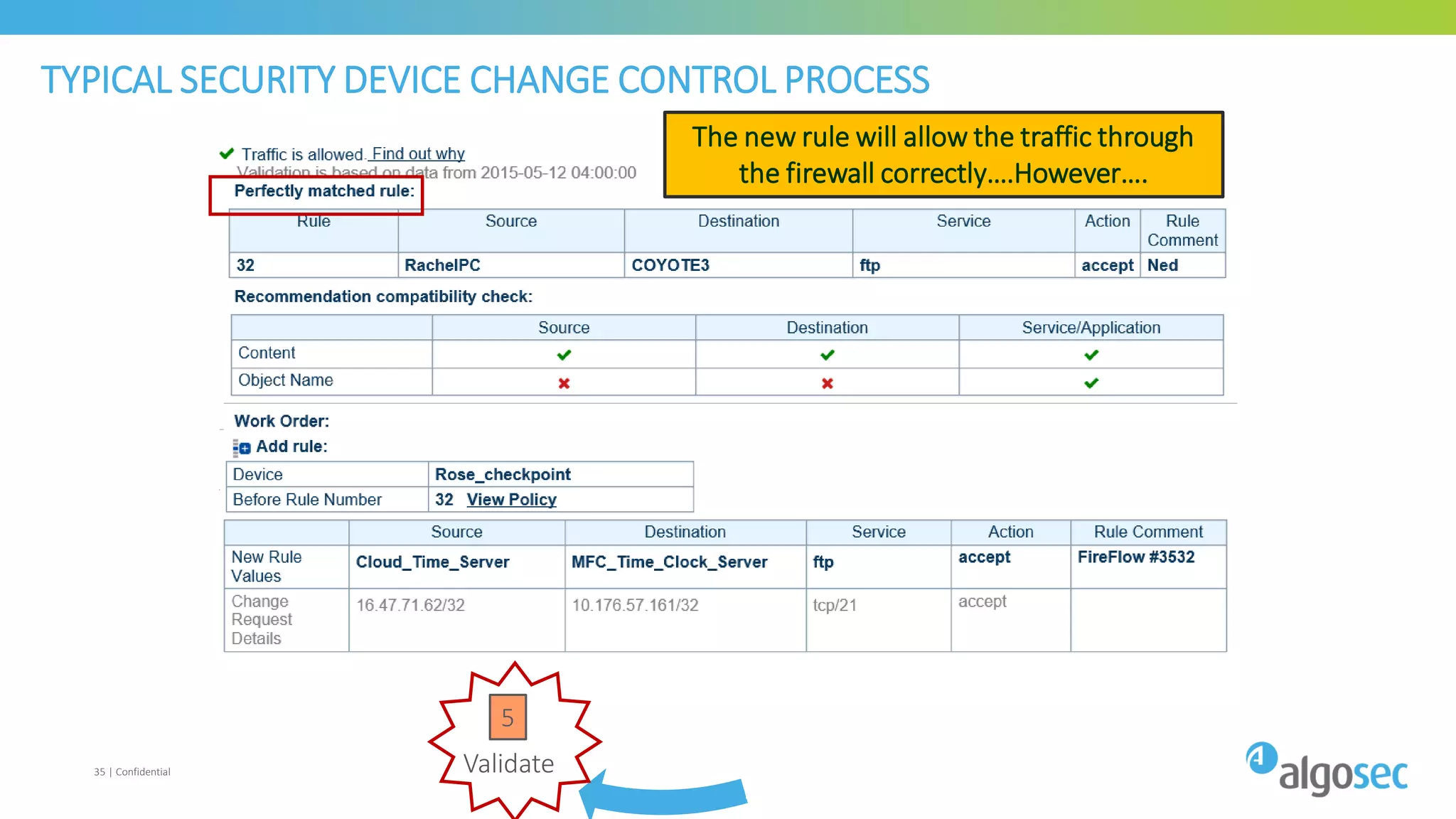 4
Plan
Approve
ImplementValidate
Close
Request
TYPICAL SECURITY DEVICE CHANGE CONTROL PROCESS
35 | Confidential
1 2
36
5
The new rule will allow the traffic through
the firewall correctly….However….
 