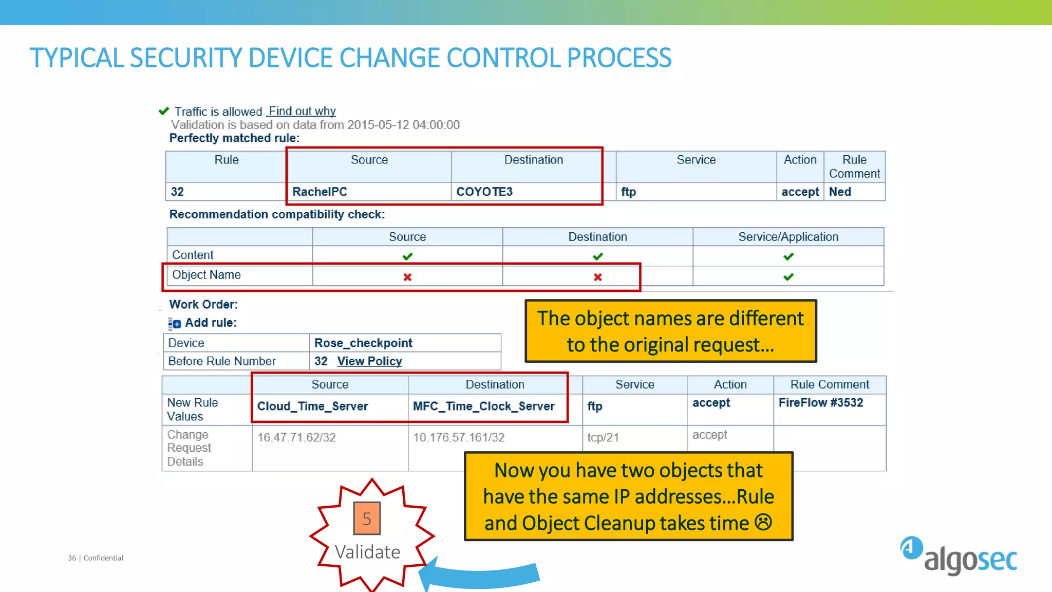 4
Plan
Approve
ImplementValidate
Close
Request
TYPICAL SECURITY DEVICE CHANGE CONTROL PROCESS
36 | Confidential
1 2
36
5
The object names are different
to the original request…
Now you have two objects that
have the same IP addresses…Rule
and Object Cleanup takes time 
 