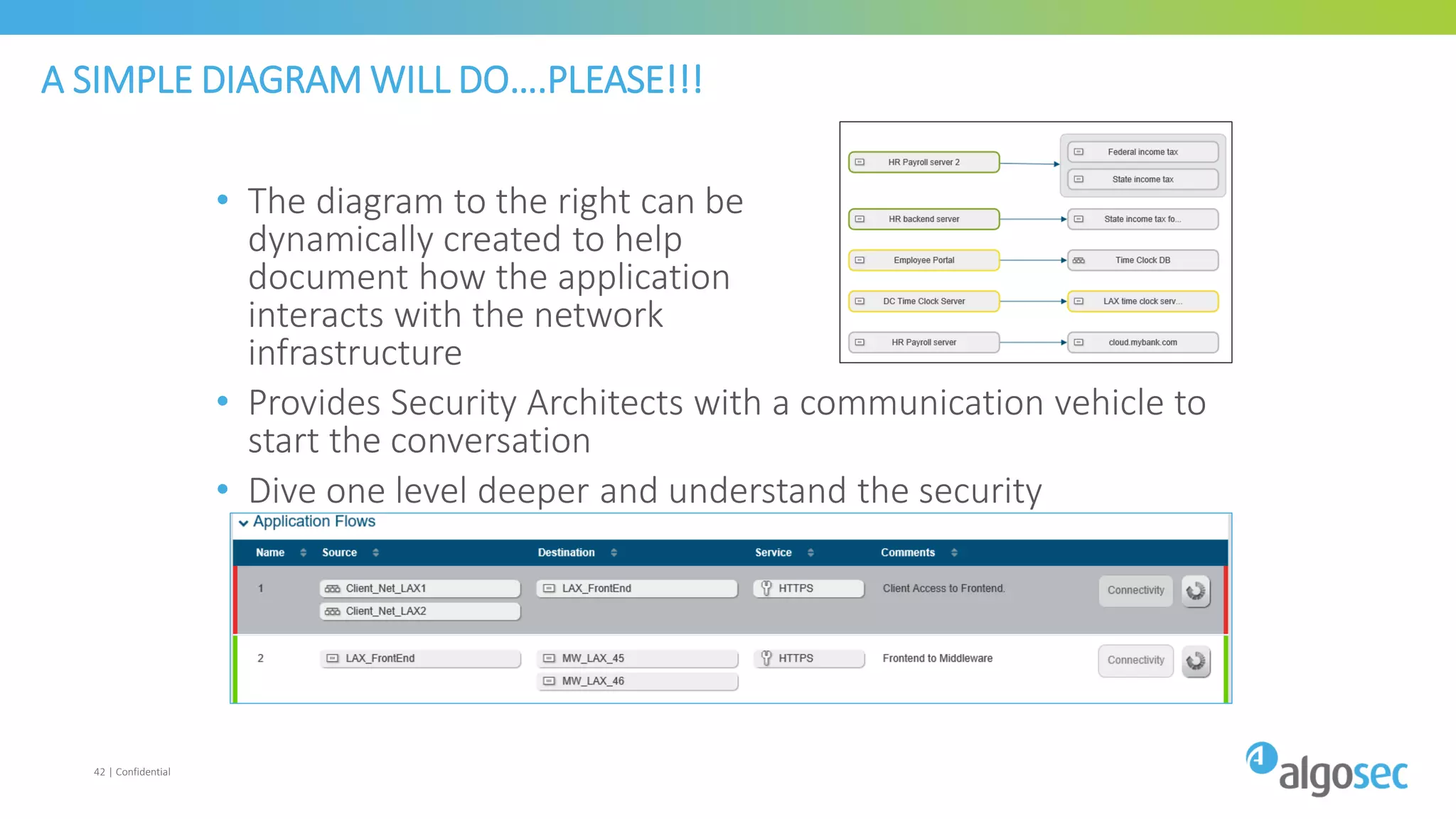 A SIMPLE DIAGRAM WILL DO….PLEASE!!!
• The diagram to the right can be
dynamically created to help
document how the application
interacts with the network
infrastructure
• Provides Security Architects with a communication vehicle to
start the conversation
• Dive one level deeper and understand the security
42 | Confidential
 