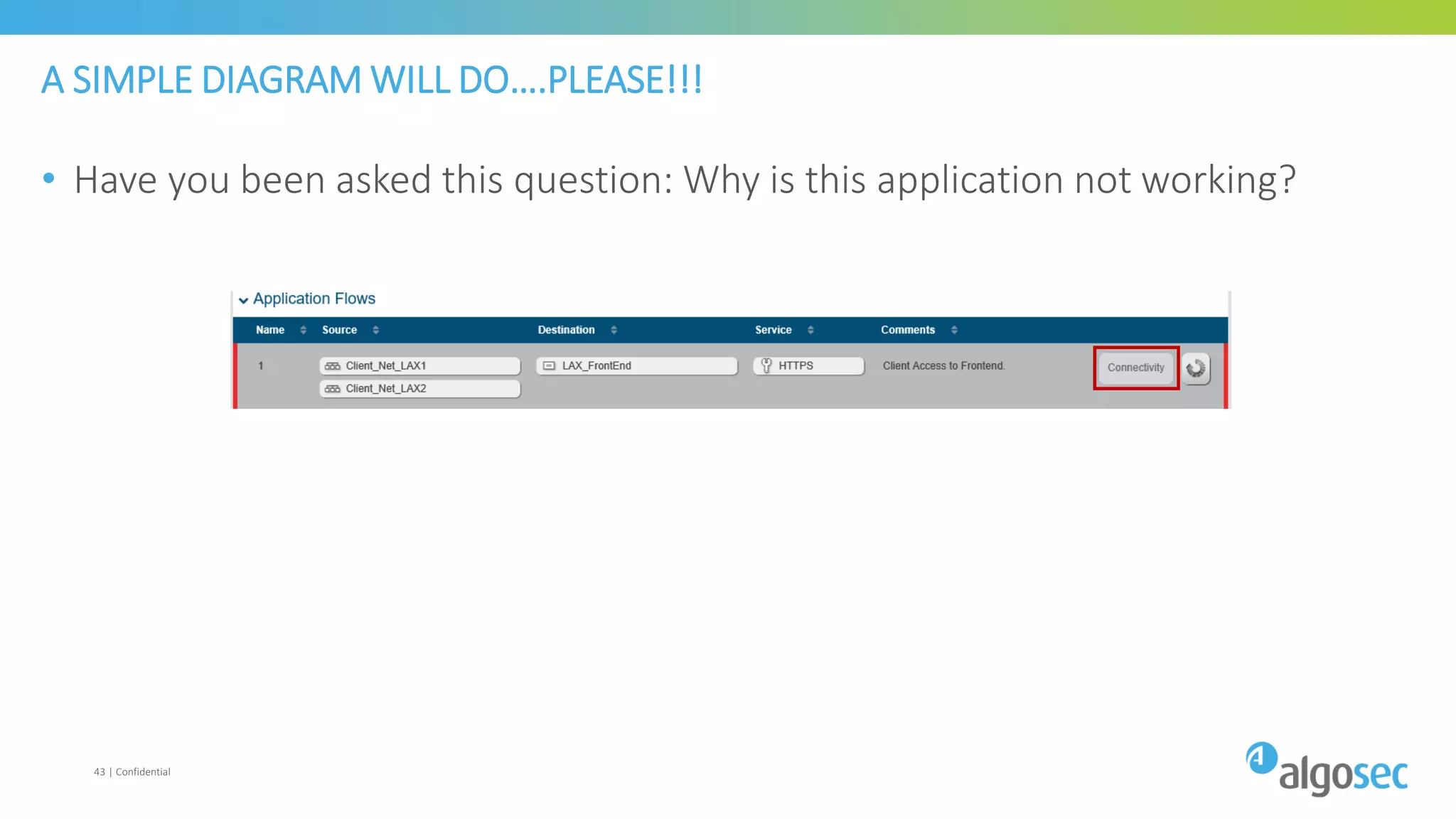 A SIMPLE DIAGRAM WILL DO….PLEASE!!!
• Have you been asked this question: Why is this application not working?
43 | Confidential
 