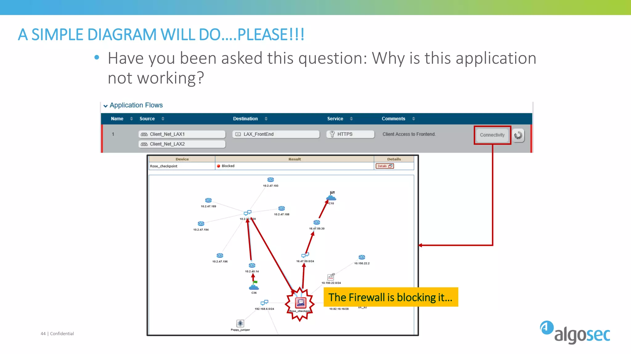 A SIMPLE DIAGRAM WILL DO….PLEASE!!!
44 | Confidential
The Firewall is blocking it…
• Have you been asked this question: Why is this application
not working?
 