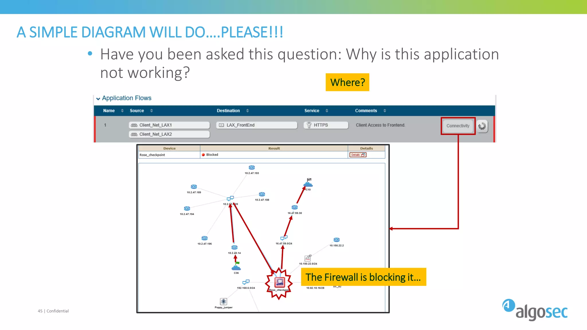 A SIMPLE DIAGRAM WILL DO….PLEASE!!!
45 | Confidential
The Firewall is blocking it…
Where?
• Have you been asked this question: Why is this application
not working?
 