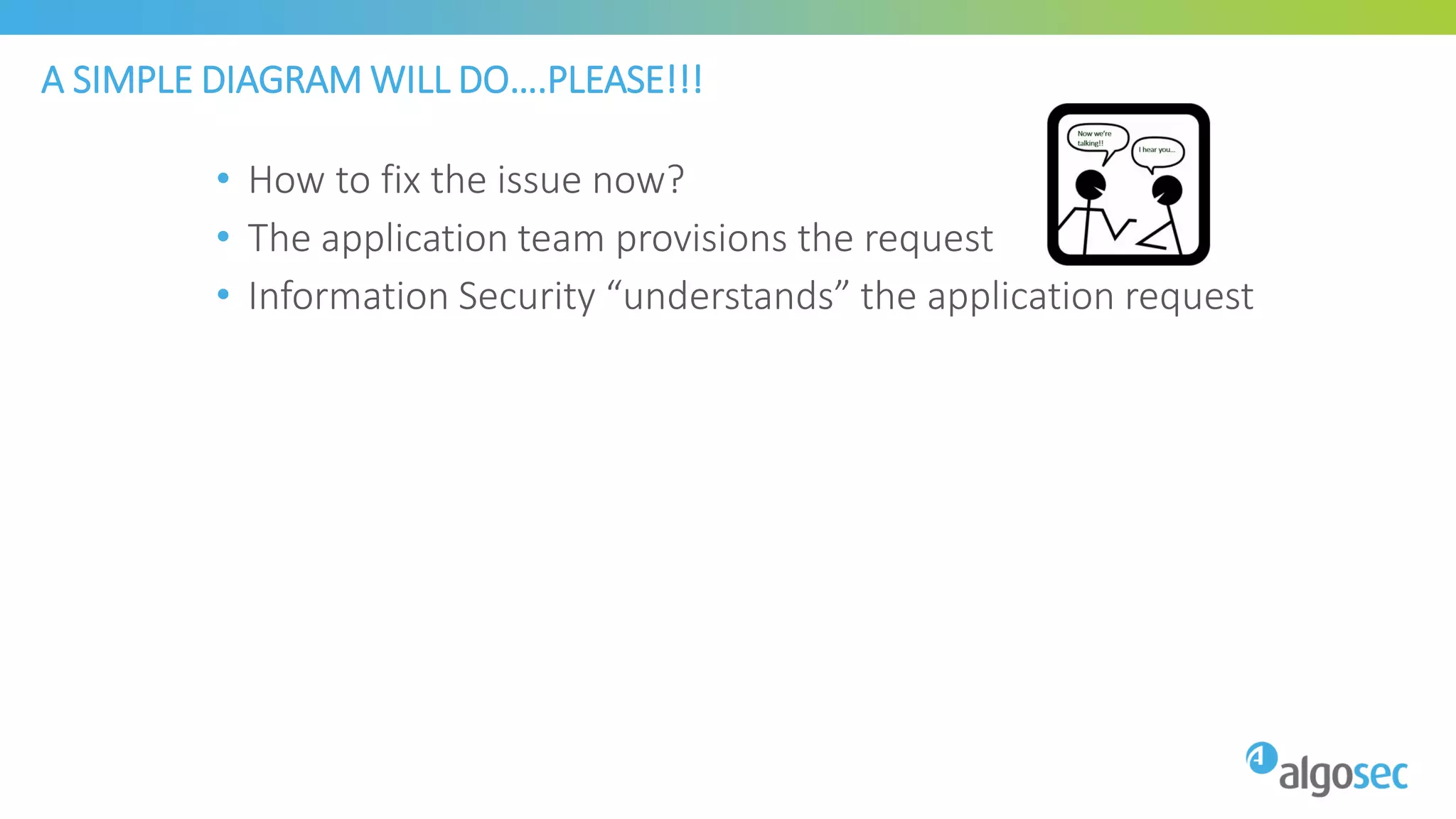 A SIMPLE DIAGRAM WILL DO….PLEASE!!!
• How to fix the issue now?
• The application team provisions the request
• Information Security “understands” the application request
 