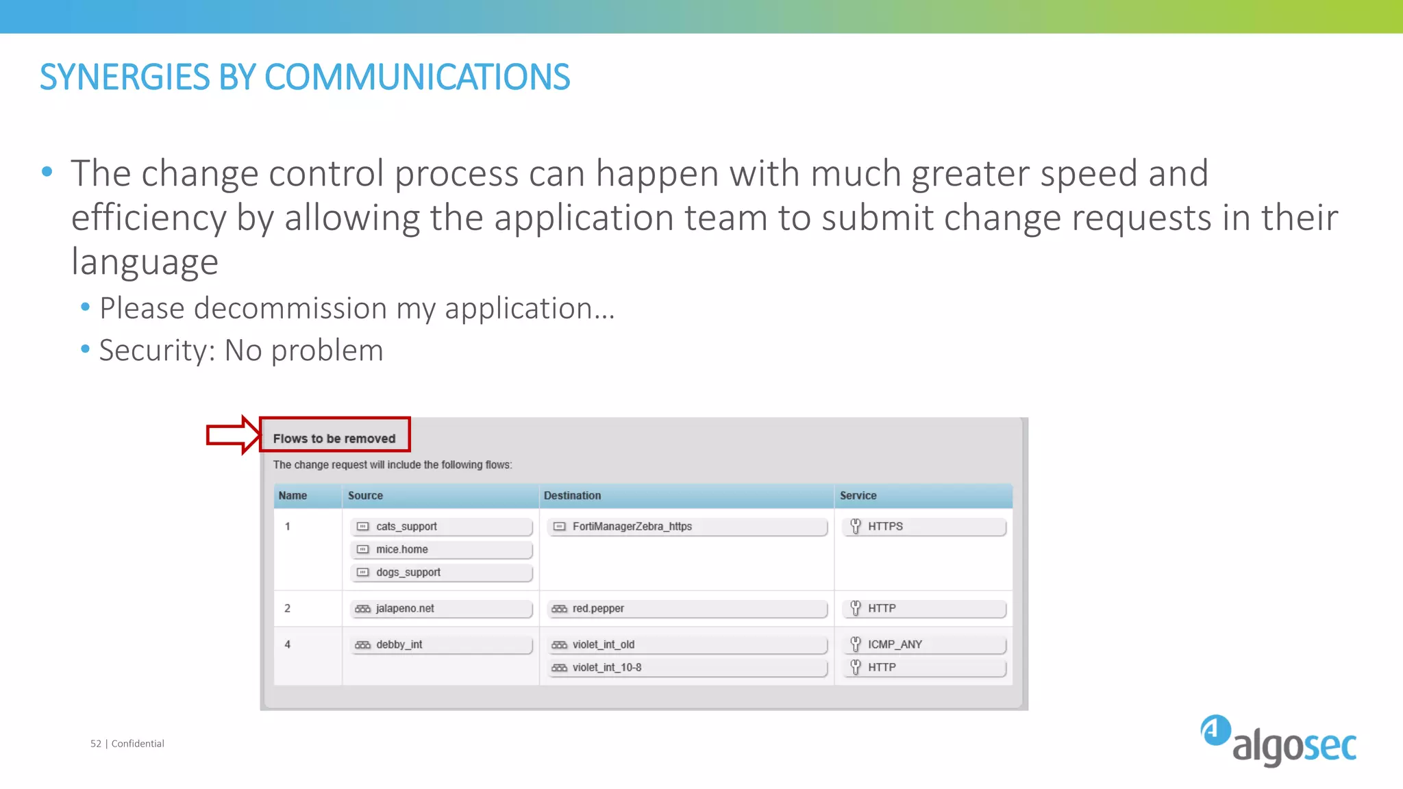 SYNERGIES BY COMMUNICATIONS
• The change control process can happen with much greater speed and
efficiency by allowing the application team to submit change requests in their
language
• Please decommission my application…
• Security: No problem
52 | Confidential
 
